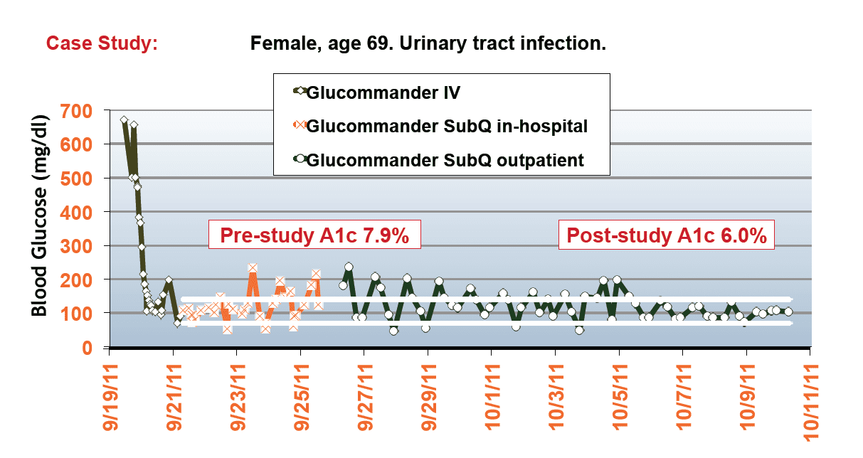 A Computer Program, Directed by Clinicians for Outpatients, Which Re ...