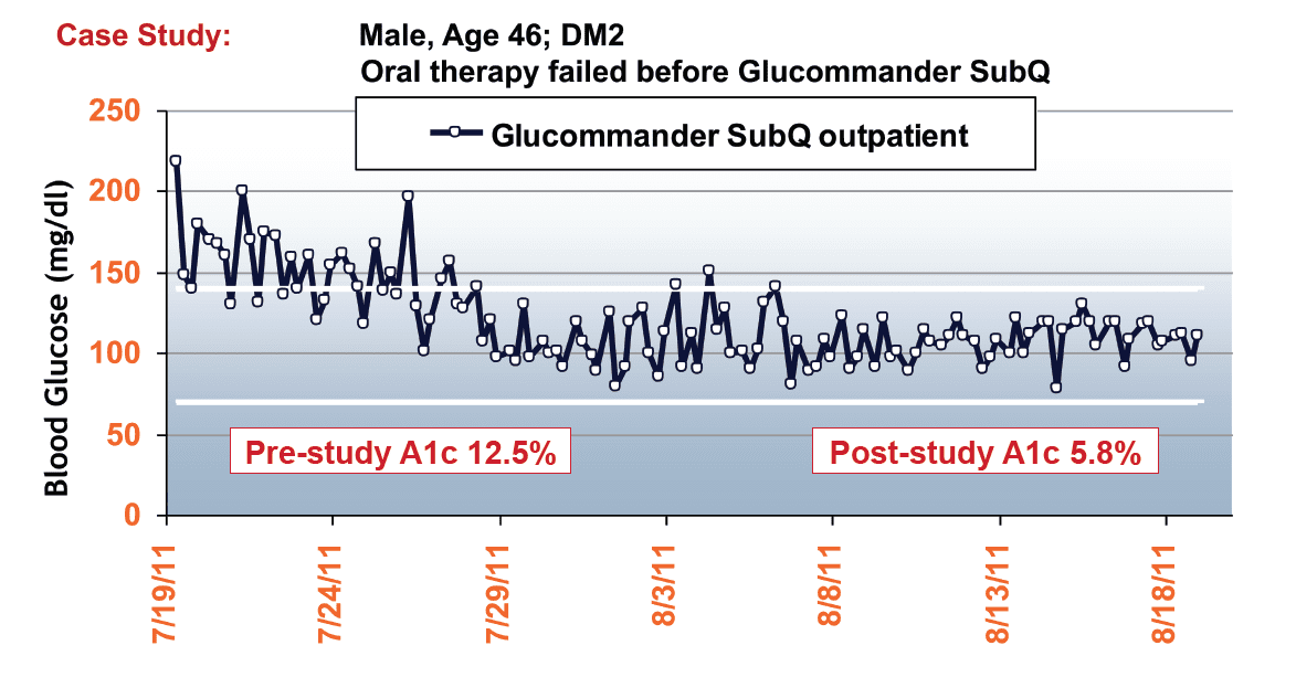 A Computer Program, Directed by Clinicians for Outpatients, Which Re ...