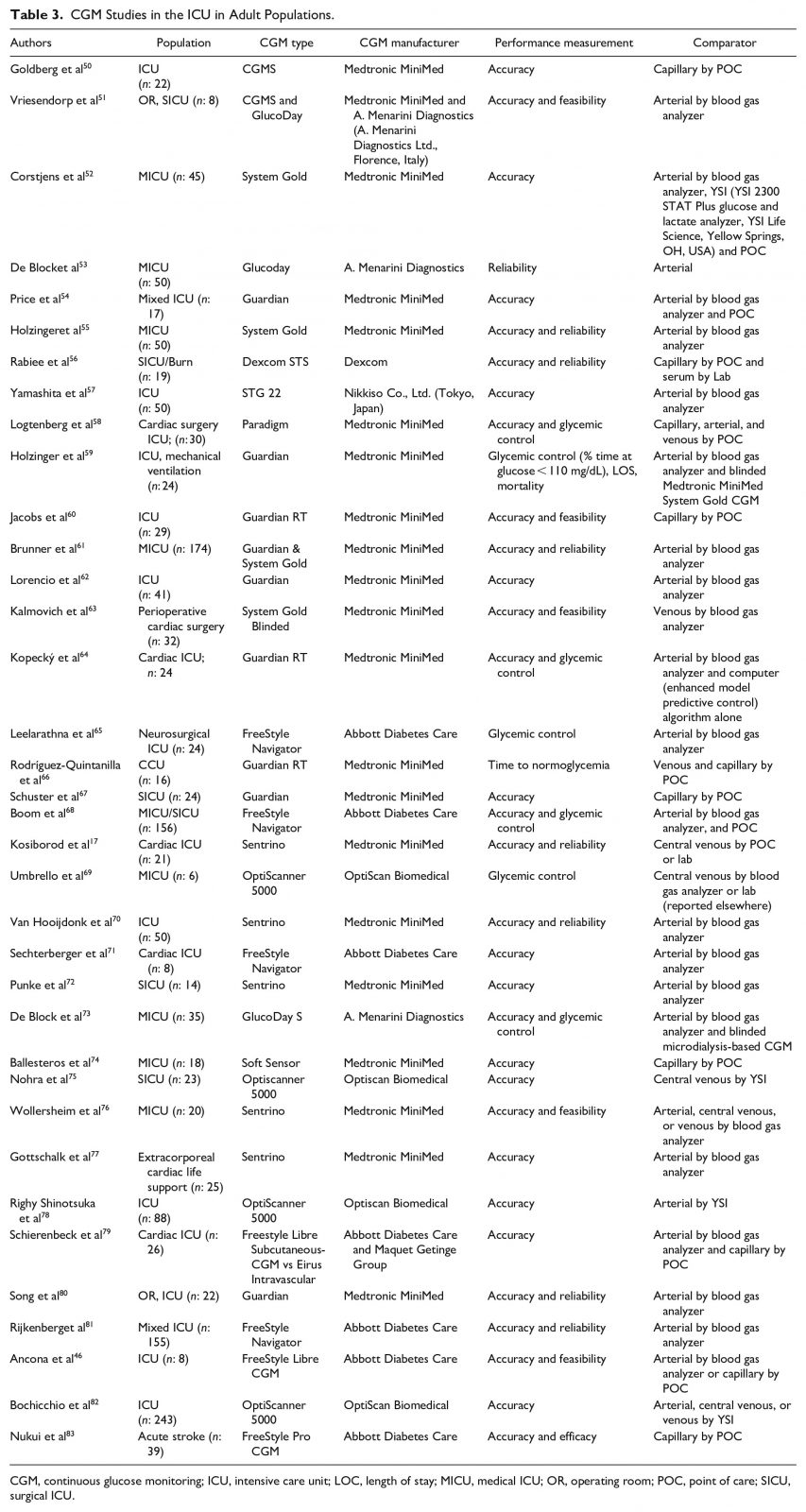 Table 3 scaled